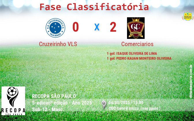 Resultado da partida
