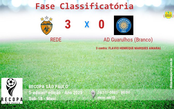 Resultado da partida