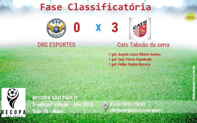 Resultado da partida