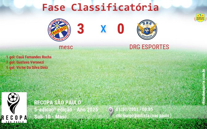 Resultado da partida