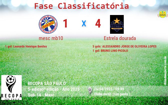 Resultado da partida