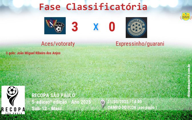 Resultado da partida