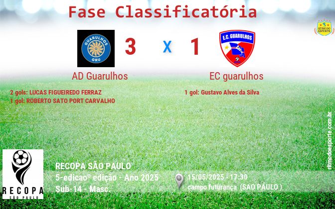 Resultado da partida