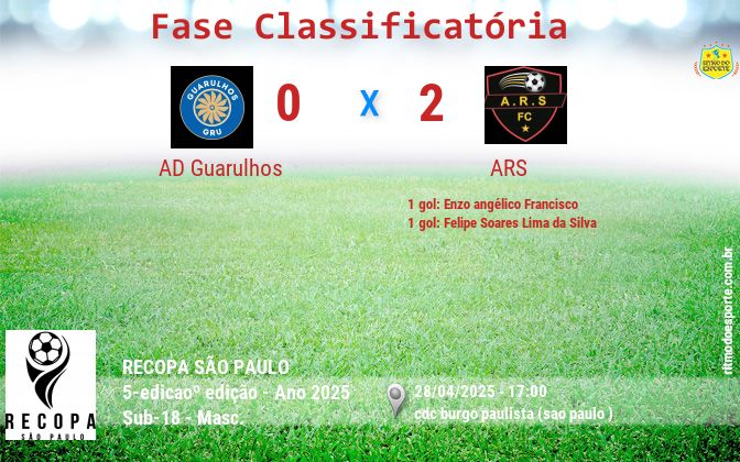 Resultado da partida